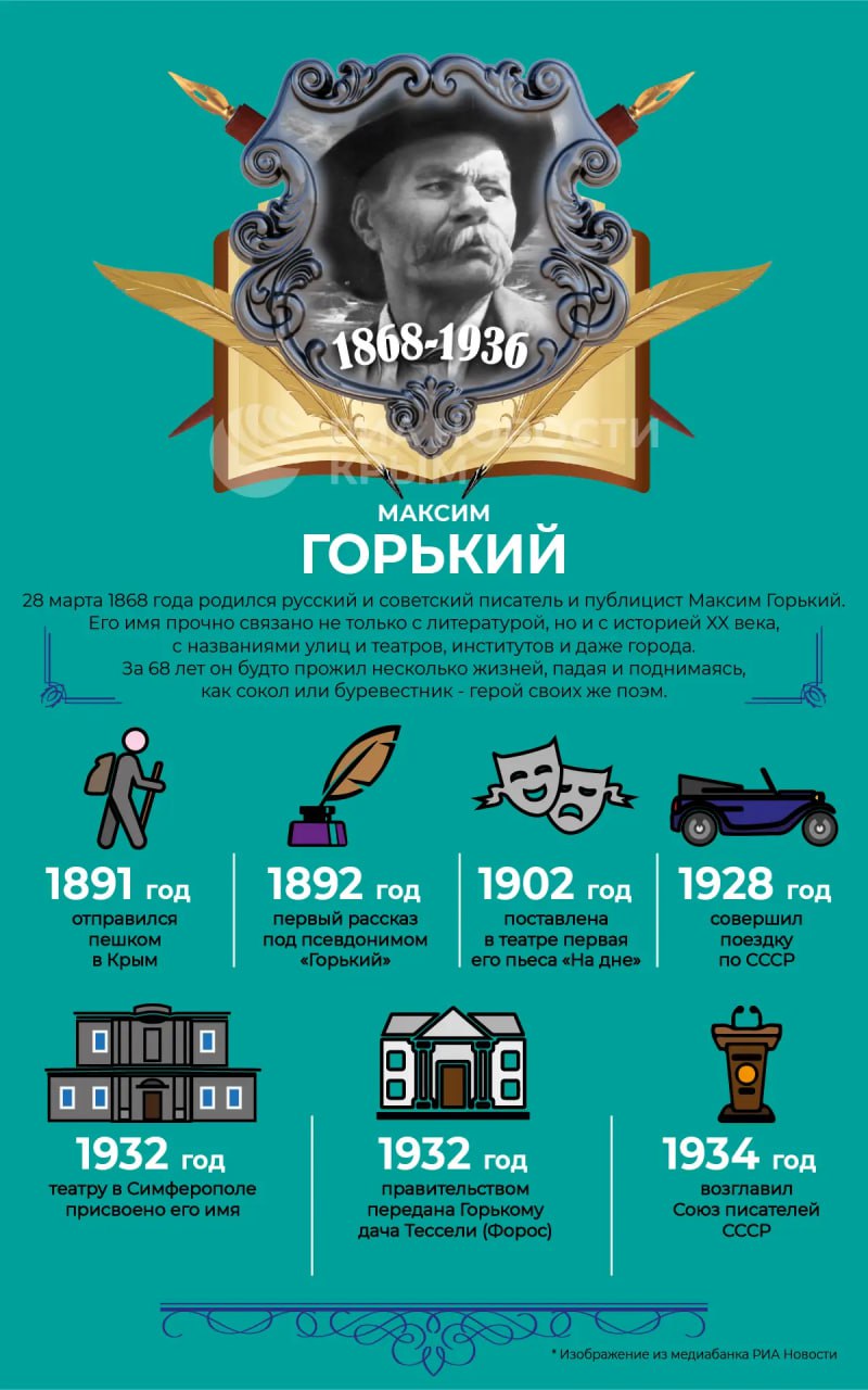 Певец революции: 158 лет назад родился советский писатель и публицист Максим Горький