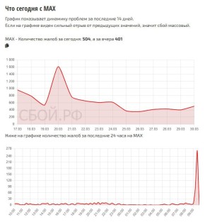 ���� � ������ MAX ��������� ������������