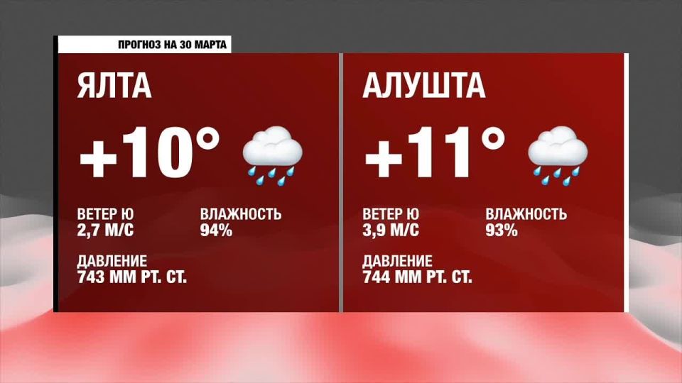 Доброе утро, Южнобережье!. Прогноз погоды на понедельник, 30 марта