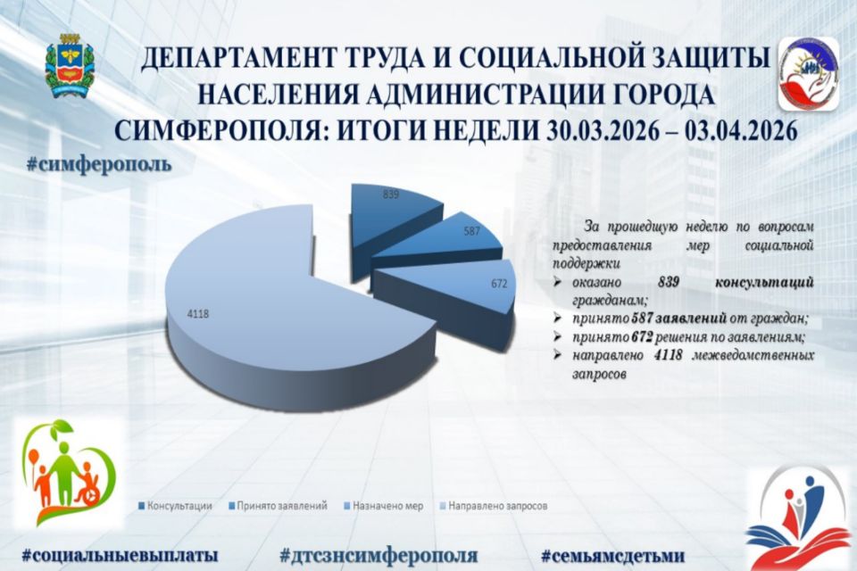 ����������� ����� � ���������� ������ ��������� ������������� ������ �����������: ����� ������