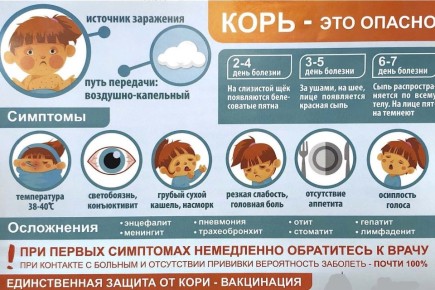 ���������� � ������ ������ �� ����