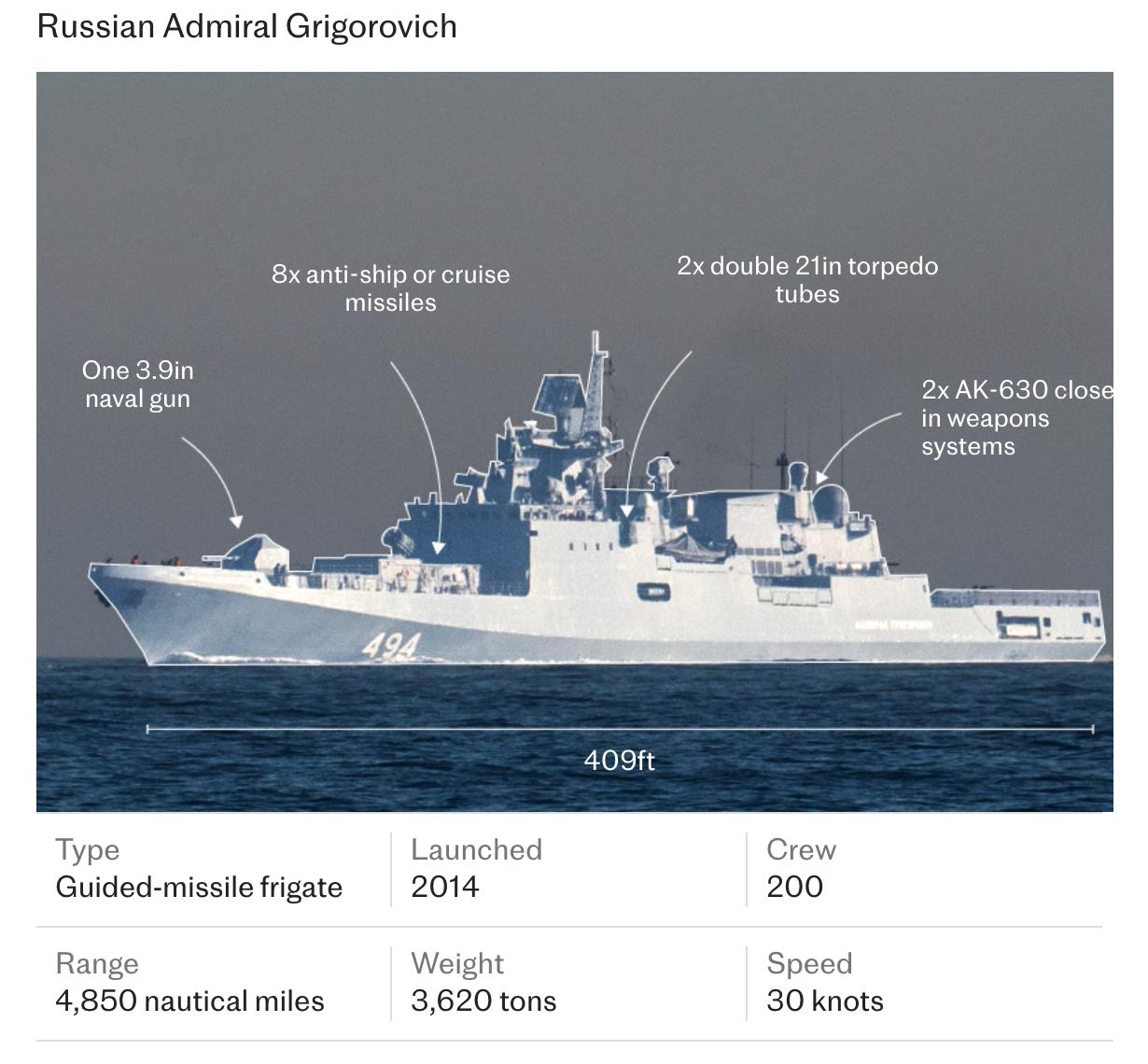 Евгений Попов: Британская газета The Telegraph вышла с красноречивым заголовком: «Путин издевается над Стармером, направив военный корабль в пролив Ла-Манш»