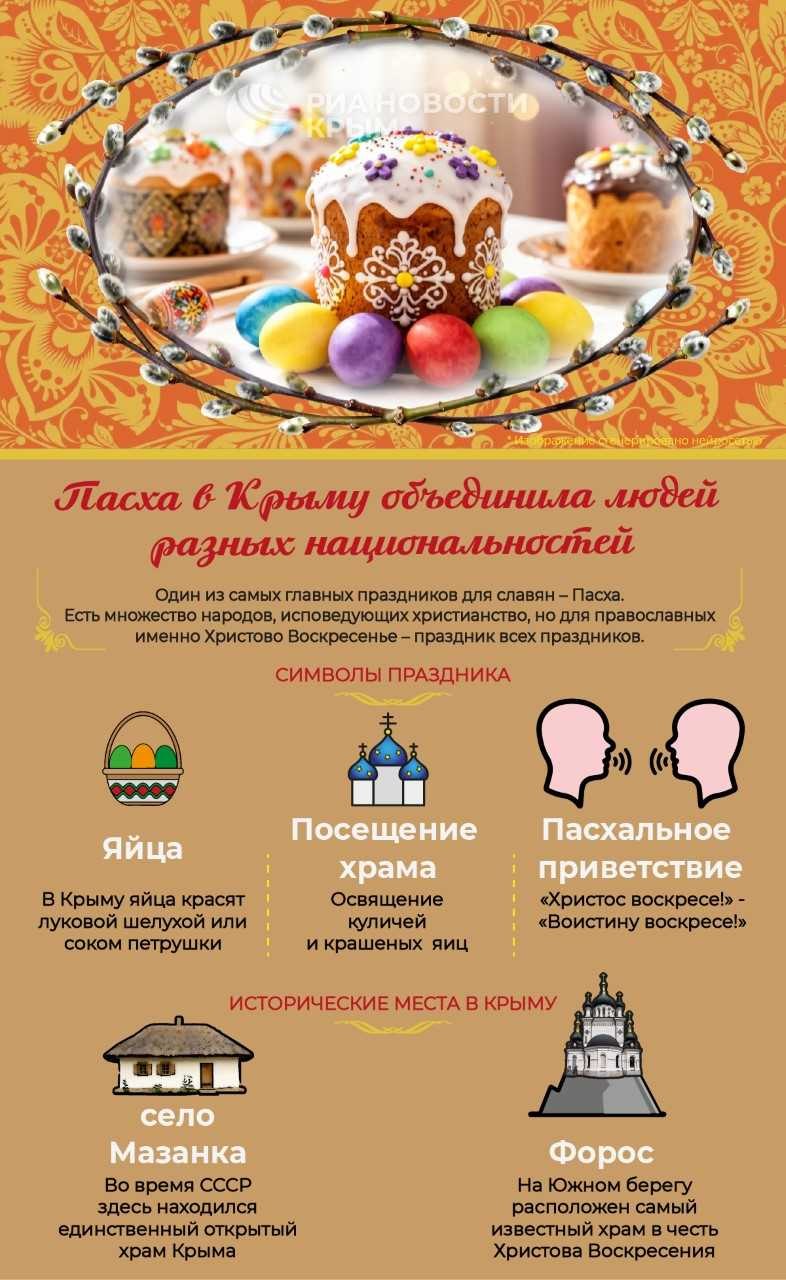 Пасха в Крыму объединила людей разных национальностей