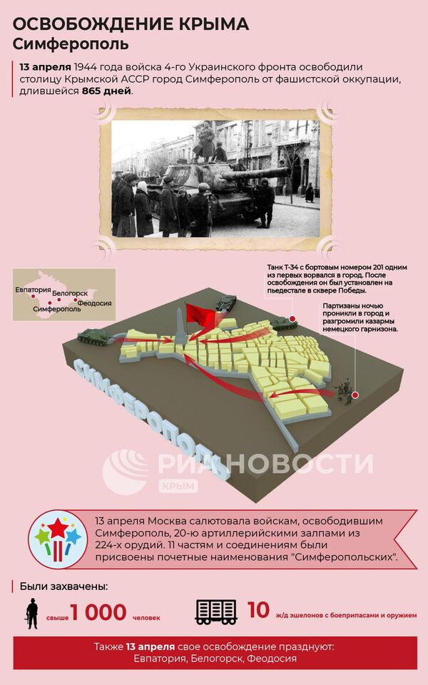 Как освобождали Симферополь от фашистов – инфографика Как освобождали Симферополь от фашистов – инфографика