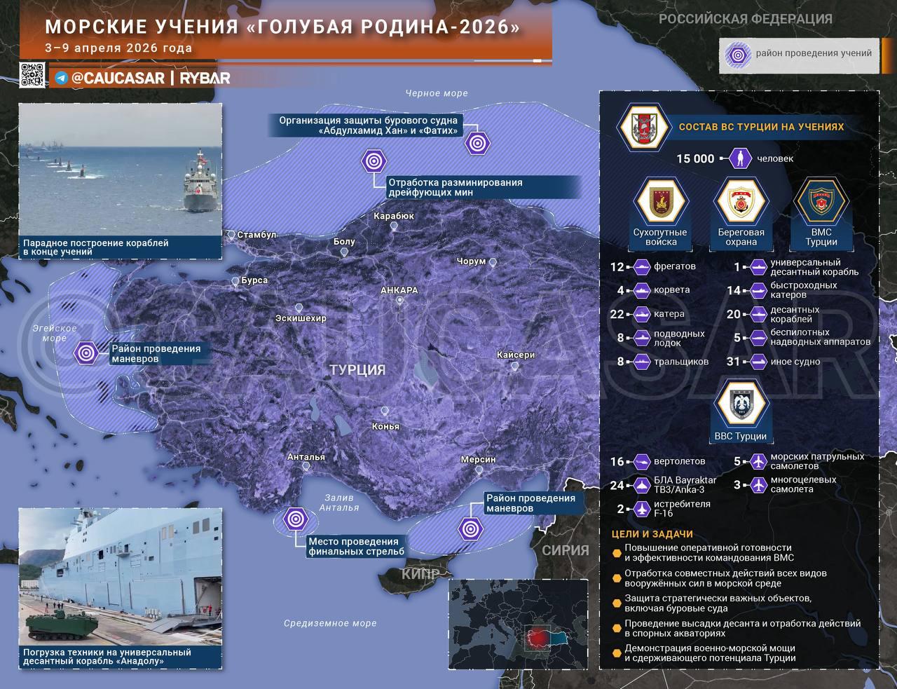 Турция — владычица морей ?