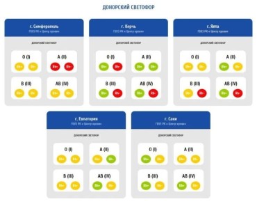 � ����������� ����� ������ �� ������ ������� �����