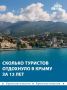 Больше 70 млн туристов отдохнуло в Крыму с 2014 года