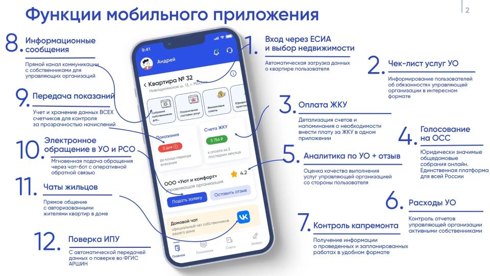 С целью цифровизации жилищно-коммунальной сферы и повышения качества предоставляемых гражданам Российской Федерации коммунальных услуг, в рамках реализации данной задачи по инициативе Минстроя России и Минцифры России... С целью цифровизации жилищно-коммунальной сферы и повышения качества предоставляемых гражданам Российской Федерации коммунальных услуг, в рамках реализации данной задачи по инициативе Минстроя России и Минцифры России...