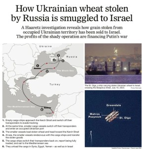 �������� ��������: �������� ��������� ������������ ������������ ����������� �����, ������������� � ��������, ���������� � ����������� ������ Haaretz