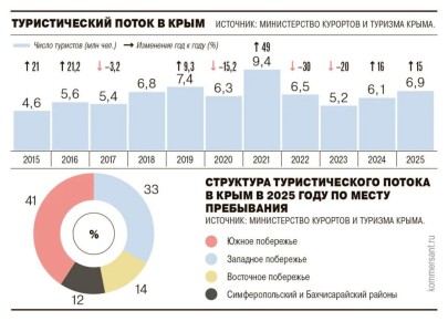 ������� ����������� �������� Cosmos Hotel Group �� 2030 ���� ������� � ����� 17,4 ���