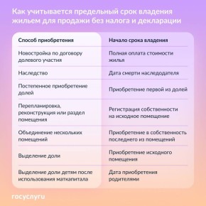 ���� ��������: ������� ����� � ������������ �� ������: ��� ������� ���������� ���� ��������