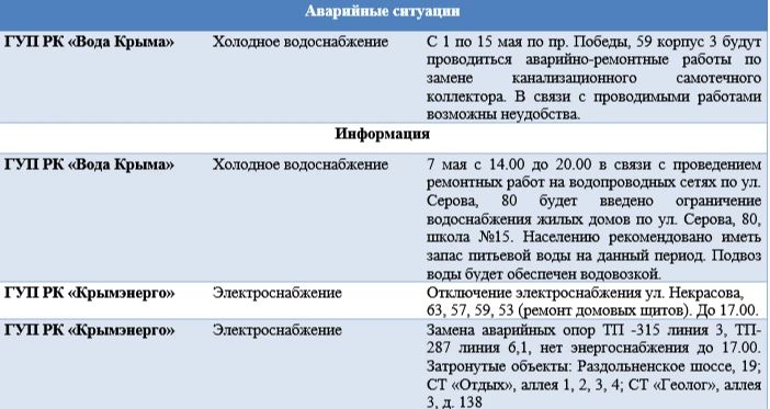 ������ �� ��������� ��������� � ����������� �� 07.05.2026
