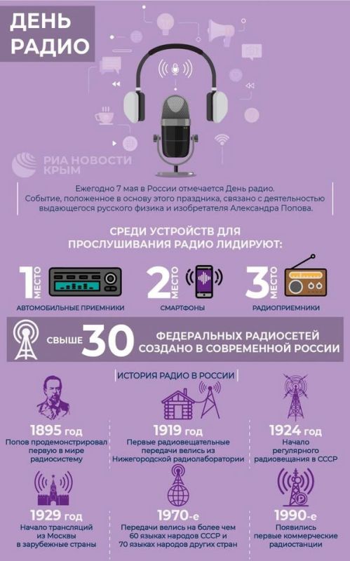 Настраивайте волну: Россия отмечает День радио!