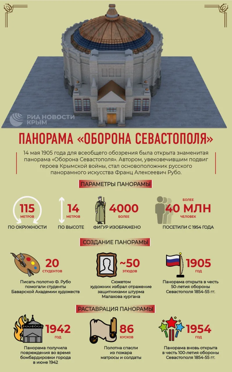 Сегодня отмечается одна из знаковых дат в истории Севастополя – день открытия знаменитой панорамы "Оборона Севастополя"
