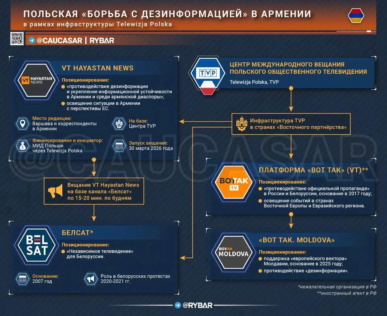 Главное от Рыбаря. дайджест материалов за 13 мая Главное от Рыбаря. дайджест материалов за 13 мая