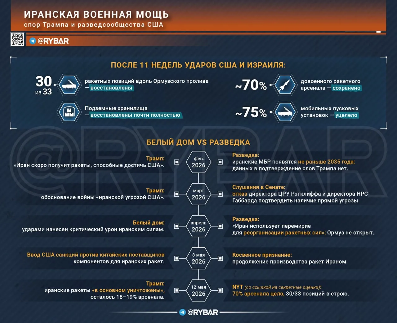 Главное от Рыбаря. дайджест материалов за 13 мая