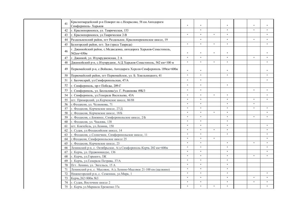 На портал Минтопэнерго Крыма добавили разделы с актуальной информацией по топливу на АЗС На портал Минтопэнерго Крыма добавили разделы с актуальной информацией по топливу на АЗС
