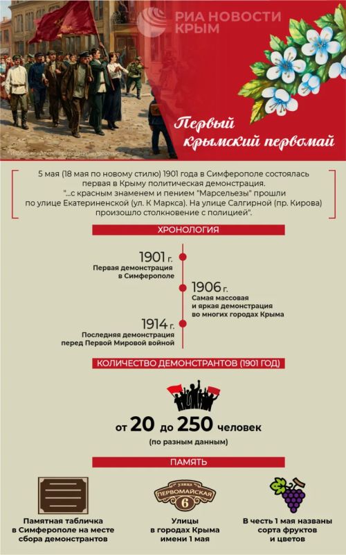 Первый крымский Первомай.. 5 мая (по новому стилю 18-го) 1901 года состоялась первая в истории полуострова политическая демонстрация