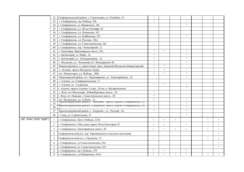 На портал Минтопэнерго Крыма добавили разделы с актуальной информацией по топливу на АЗС На портал Минтопэнерго Крыма добавили разделы с актуальной информацией по топливу на АЗС