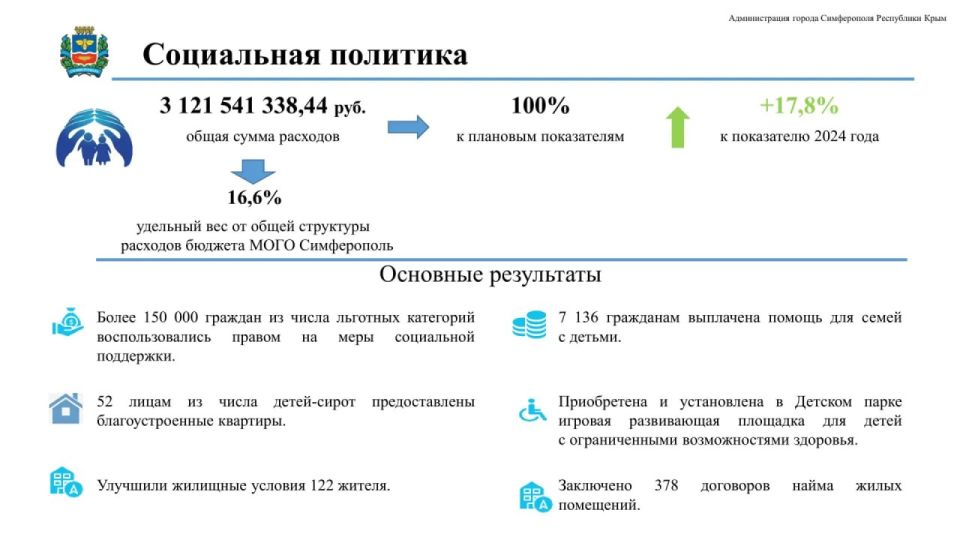 За прошлый год в Симферополе отремонтировали 23 дороги За прошлый год в Симферополе отремонтировали 23 дороги
