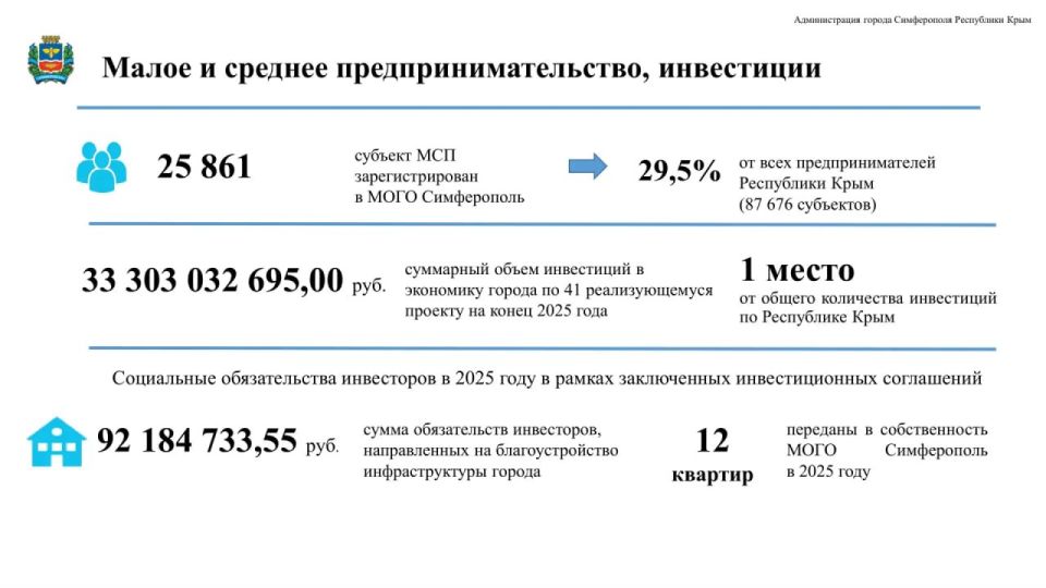 За прошлый год в Симферополе отремонтировали 23 дороги
