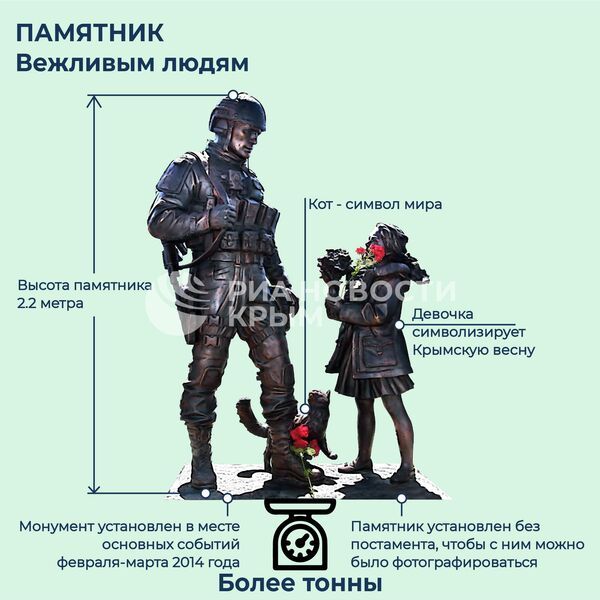 Кот, девочка и солдат: памятник Вежливым людям в Крыму – инфографика Кот, девочка и солдат: памятник Вежливым людям в Крыму – инфографика