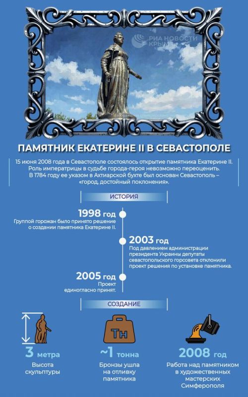 История создания памятника Екатерине II в Севастополе – инфографика История создания памятника Екатерине II в Севастополе – инфографика