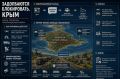 Два майора: Задолбаются блокировать. Крым