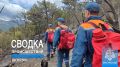 #ЧТОВЧЕРАПРОИЗОШЛО. За минувшие сутки пожарно-спасательные подразделения ГУ МЧС России по Республике Крым реагировали на: 2 пожара, связанных с возгоранием сухой растительности