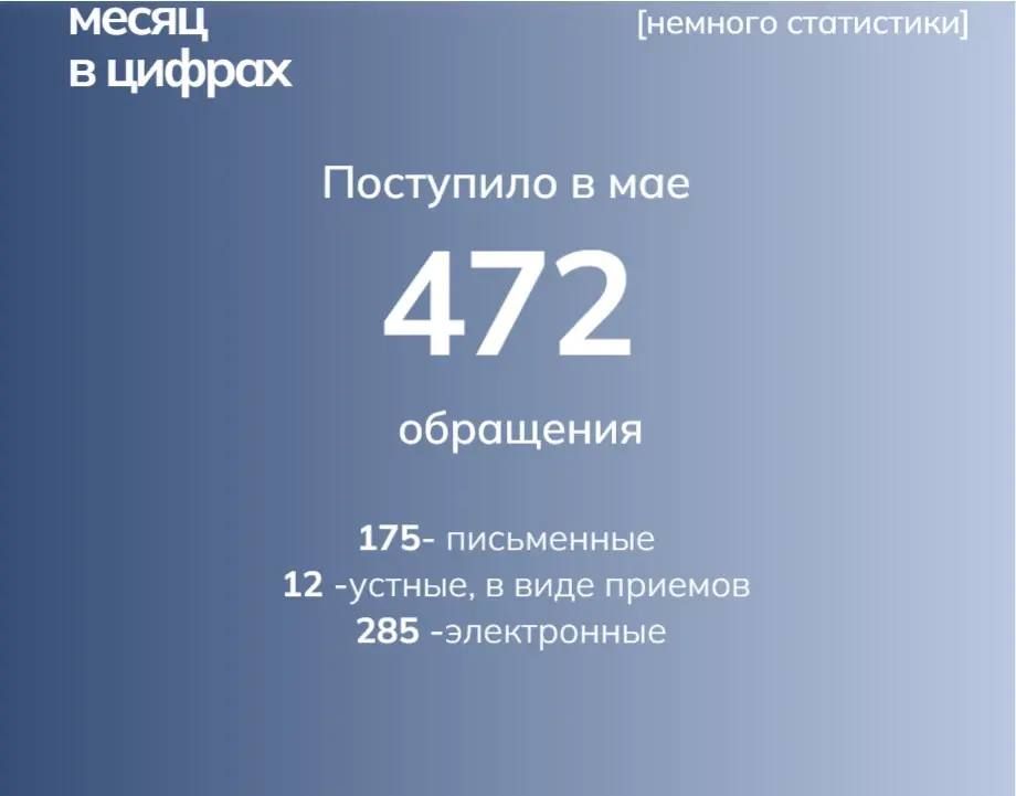 Лариса Кулинич рассказала об итогах деятельности Минимущества Крыма на заседании Президиума Государственного Совета Республики Крым Лариса Кулинич рассказала об итогах деятельности Минимущества Крыма на заседании Президиума Государственного Совета Республики Крым