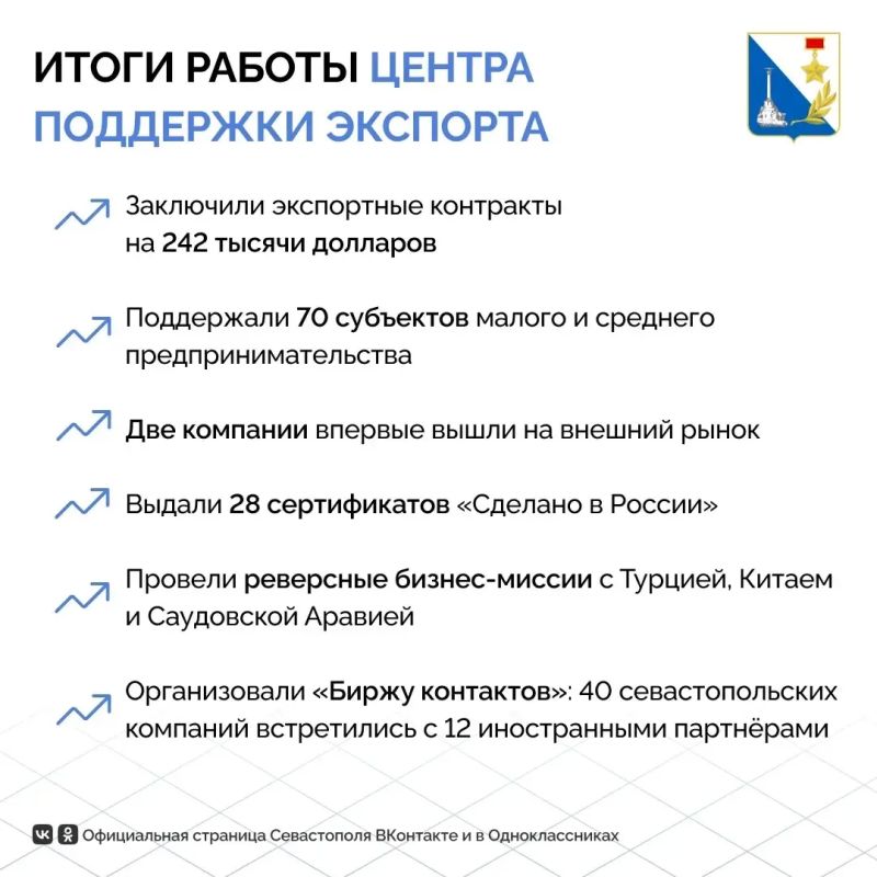 Севастопольские компании заключили экспортные контракты на 242 тысячи долларов