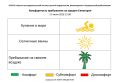 17.06.2026 г. на 12:00 комфортность пребывания на Евпаторийском курорте по данным ГБУЗ РК «НИИ ДКФиМР» составляет: