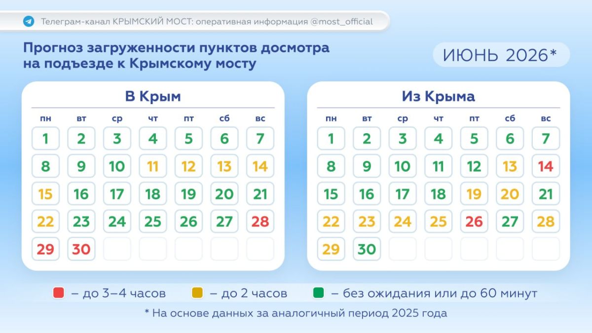 Крымский мост: Планируете поездку по Крымскому мосту? Сверьтесь с прогнозным календарём