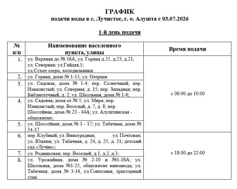 Лучистое под Алуштой переводят на график подачи воды Лучистое под Алуштой переводят на график подачи воды
