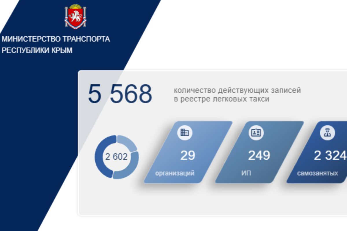 Министерство транспорта Республики Крым призывает пользоваться услугами легальных такси