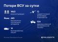 ВСУ за сутки потеряли 1,4 тысячи военных в зоне СВО
