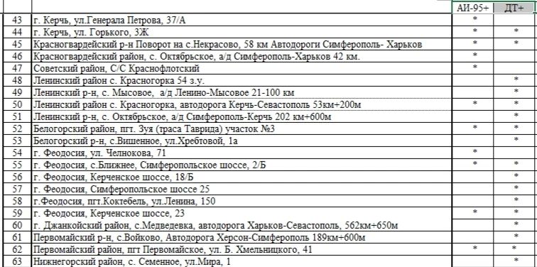 Наличие топлива 11.07 с 10ч Наличие топлива 11.07 с 10ч