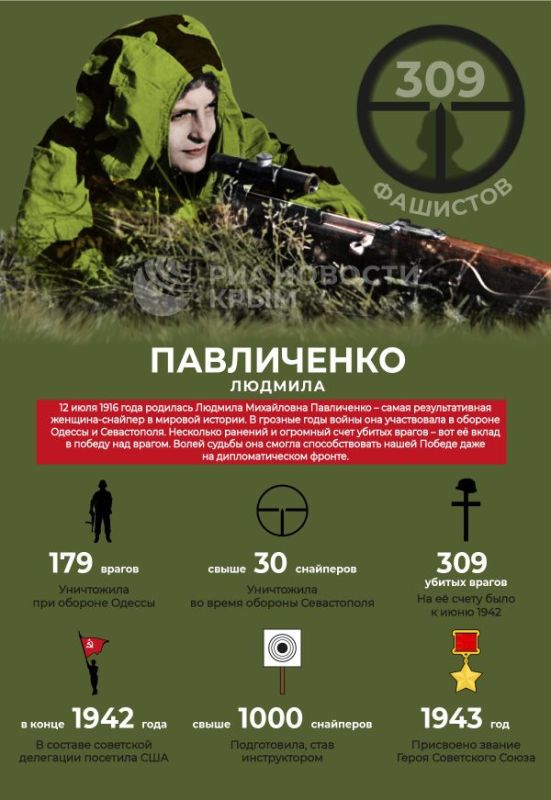Подвиг и жизнь Людмилы Павличенко – ко дню рождения легендарного снайпера Подвиг и жизнь Людмилы Павличенко – ко дню рождения легендарного снайпера