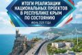 Итоги реализации национальных проектов в Республике Крым по состоянию на июнь 2026 года