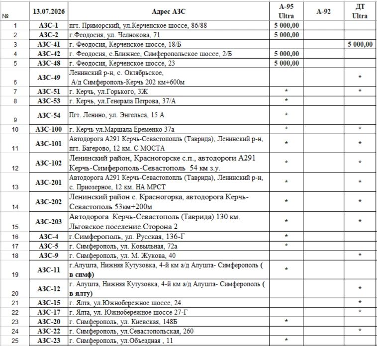 Реализация топлива на АЗС 13.07 с 10ч Реализация топлива на АЗС 13.07 с 10ч