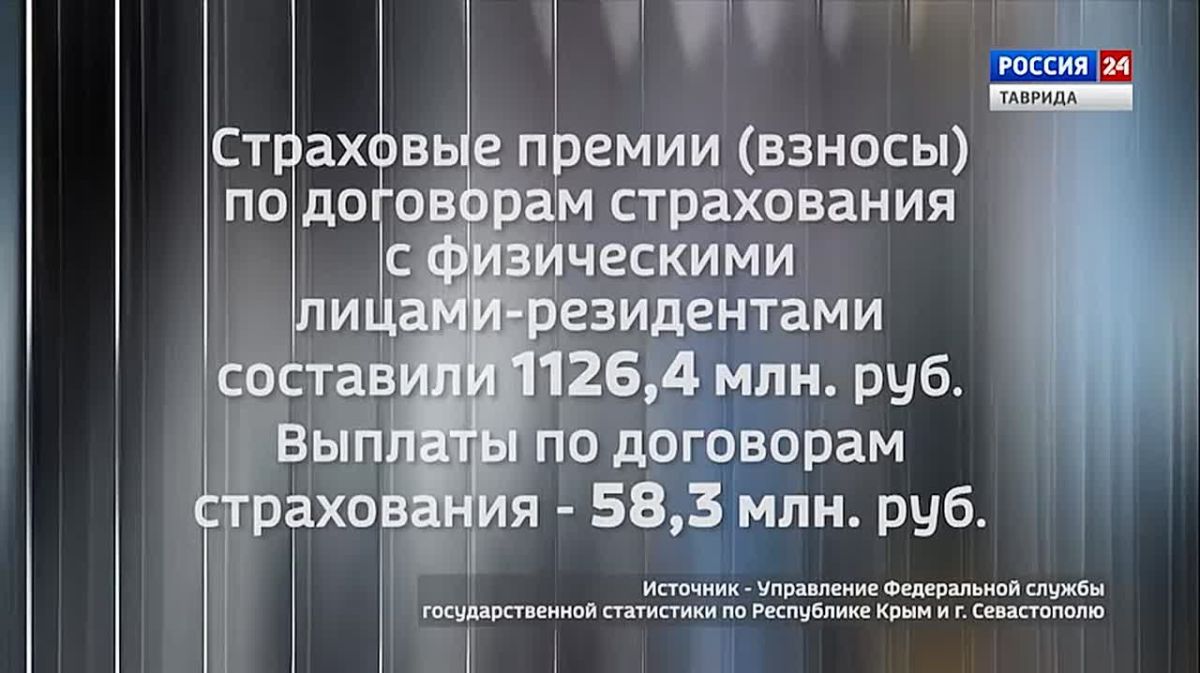 Крым в Цифрах: Деятельность страховых организаций Республики Крым в январе – марте 2026 года