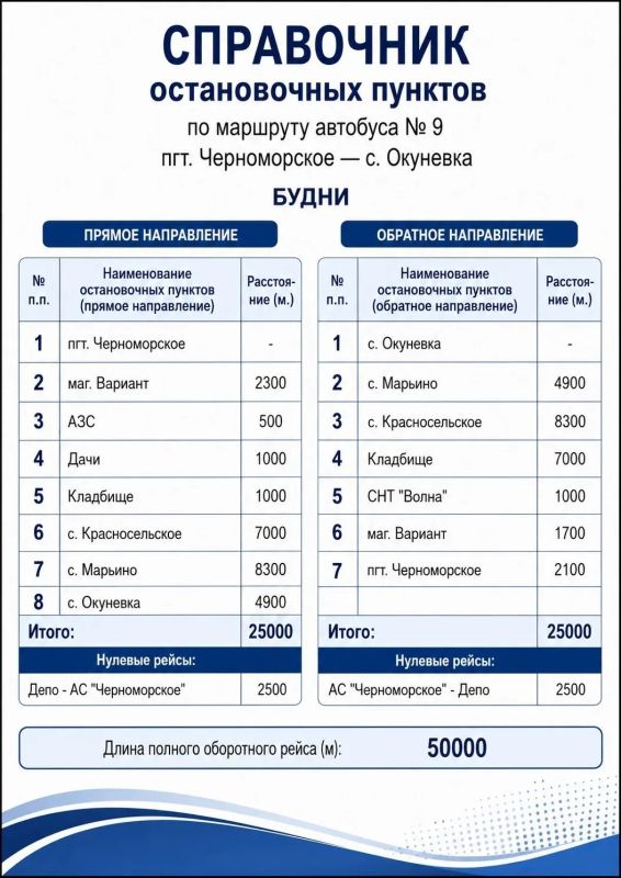 В Черноморском районе внесены изменения в схемы движения автобусных маршрутов №9 и №10 В Черноморском районе внесены изменения в схемы движения автобусных маршрутов №9 и №10