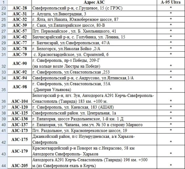 Реализация топлива 15.07 с 10:00 ч Реализация топлива 15.07 с 10:00 ч