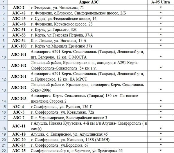Реализация топлива 15.07 с 10:00 ч