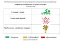 17 июля комфортность Евпаторийского курорта, по данным ГБУЗ РК «Научно-исследовательского института детской курортологии, физиотерапии и медицинской реабилитации», составляет: