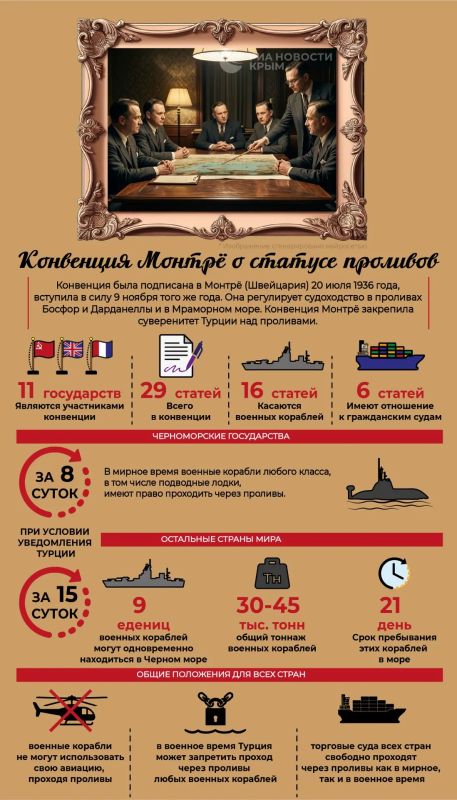 90 лет назад в Швейцарии подписали "Конвенцию о режиме проливов" (Конвенция Монтре)