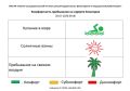 20 июля комфортность Евпаторийского курорта, по данным ГБУЗ РК «Научно-исследовательского института детской курортологии, физиотерапии и медицинской реабилитации», составляет: