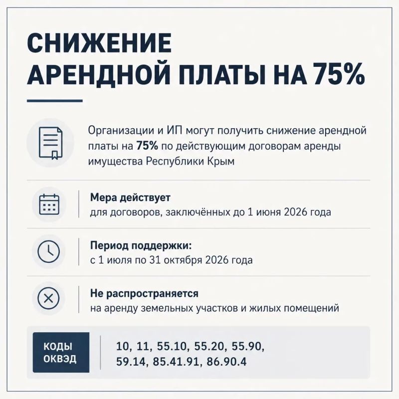Для организаций и индивидуальных предпринимателей, арендующих имущество Республики Крым, установлено снижение арендной платы на 75% по действующим договорам аренды имущества, заключенным до 1 июня 2026 года