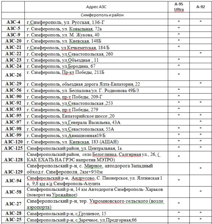 Реализация топлива 20.07 с 10:00 ч Реализация топлива 20.07 с 10:00 ч