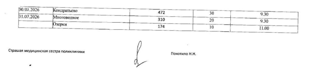 Инна Федоренко: Уважаемые жители Джанкойского района! В данных реалиях медицинская система нашего района перестроена так, чтобы помощь была доступна каждому, даже без света и стабильного Интернета Инна Федоренко: Уважаемые жители Джанкойского района! В данных реалиях медицинская система нашего района перестроена так, чтобы помощь была доступна каждому, даже без света и стабильного Интернета